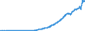 Indicator: Households and Nonprofit Organizations;: Other Current Transfers Paid (IMA), Transactions