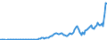 Indicator: Households and Nonprofit Organizations;: Other Current Transfers Received (IMA), Transactions