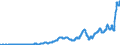 Indicator: Households and Nonprofit Organizations;: Other Current Transfers Received (IMA), Transactions