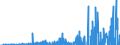 Indicator: Households and Nonprofit Organizations;: Depository Institution Loans N.E.C.; Liability, Transactions