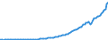 Indicator: Households and Nonprofit Organizations;: Distributed Income of Corporations, Received (IMA), Transactions