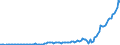Indicator: Households and Nonprofit Organizations;: Depository Institution Loans N.E.C.; Liability, Level