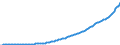 Indicator: Households and Nonprofit Organizations;: Disposable Income, Net (IMA), Transactions