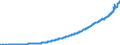 Indicator: Households and Nonprofit Organizations;: Disposable Income, Net (IMA), Transactions