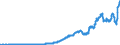 Indicator: Households and Nonprofit Organizations;: Debt Securities; Asset, Level