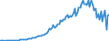 Indicator: Households and Nonprofit Organizations;: Net Equity in Life Insurance and Pension Funds; Asset (IMA), Transactions
