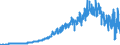 Indicator: Households and Nonprofit Organizations;: Net Equity in Life Insurance and Pension Funds; Asset (IMA), Transactions