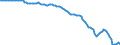 Indicator: Households and Nonprofit Organizations;: Acquisition of Nonproduced Nonfinancial Assets, Net (No Levels), Transactions