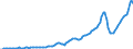 Indicator: Households and Nonprofit Organizations;: Gross Fixed Investment, Residential Equipment and Structures (Includes Farm Houses), Transactions