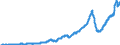 Indicator: Households and Nonprofit Organizations;: Gross Fixed Investment, Residential Equipment and Structures (Includes Farm Houses), Transactions