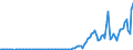 Indicator: Households and Nonprofit Organizations;: Agency- and GSE-Backed Securities; Asset, Level