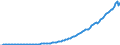 Indicator: Households and Nonprofit Organizations;: Net Equity in Life Insurance and Pension Funds; Asset (IMA), Level