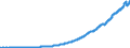 Indicator: Households and Nonprofit Organizations;: Net Equity in Life Insurance and Pension Funds; Asset (IMA), Level