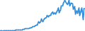 Indicator: Households and Nonprofit Organizations;: Insurance, Pension and Standardized Guarantee Schemes; Asset (IMA), Transactions