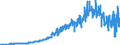 Indicator: Households and Nonprofit Organizations;: Insurance, Pension and Standardized Guarantee Schemes; Asset (IMA), Transactions