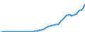 Indicator: Households and Nonprofit Organizations;: Insurance Receivables Due from Property-Casualty Insurance Companies; Asset, Level