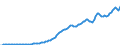 Indicator: Households and Nonprofit Organizations;: Interest Received (IMA), Transactions