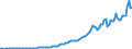 Indicator: Households and Nonprofit Organizations;: Other Loans and Advances; Liability, Level