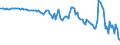 Indicator: Nonfinancial Noncorporate Business;: Net Lending (+) or Borrowing (-) (Financial Account), Transactions