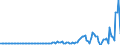 Indicator: Nonfinancial Noncorporate Business;: Other Accounts Payable; Liability, Transactions