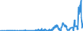 Indicator: Nonfinancial Noncorporate Business;: Other Accounts Payable; Liability, Transactions