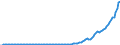 Indicator: Nonfinancial Noncorporate Business;: Other Accounts Receivable; Asset, Level