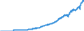 Indicator: Nonfinancial Noncorporate Business;: Operating Surplus, Net, Transactions