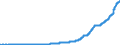 Indicator: Nonfinancial Noncorporate Business;: Total Currency and Deposits; Asset, Level