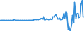 Indicator: Nonfinancial Noncorporate Business;: Checkable Deposits and Currency; Asset, Transactions