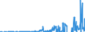Indicator: Nonfinancial Noncorporate Business;: Checkable Deposits and Currency; Asset, Transactions