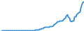 Indicator: Nonfinancial Noncorporate Business;: Checkable Deposits and Currency; Asset, Level