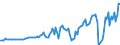 Indicator: Nonfinancial Noncorporate Business;: Capital Formation, Net, Transactions