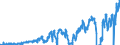 Indicator: Nonfinancial Noncorporate Business;: Capital Formation, Net, Transactions