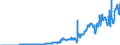 Indicator: Nonfinancial Noncorporate Business;: Other Current Transfers Paid, Transactions