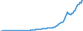 Indicator: Nonfinancial Noncorporate Business;: Depository Institution Loans N.E.C.; Liability, Level