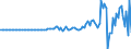 Indicator: Nonfinancial Noncorporate Business;: Depository Institution Loans N.E.C.; Liability, Transactions