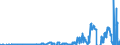 Indicator: Nonfinancial Noncorporate Business;: Depository Institution Loans N.E.C.; Liability, Transactions