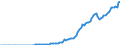 Indicator: Nonfinancial Noncorporate Business;: Debt Securities; Asset, Level