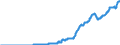 Indicator: Nonfinancial Noncorporate Business;: Debt Securities; Asset, Level