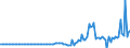 Indicator: Nonfinancial Noncorporate Business;: Equity and Investment Fund Shares; Asset, Transactions