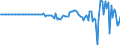 Indicator: Nonfinancial Noncorporate Business;: Equity and Investment Fund Shares; Liability, Transactions