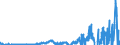 Indicator: Nonfinancial Noncorporate Business;: Proprietors' Equity in Noncorporate Business, Revaluation