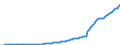 Indicator: Nonfinancial Noncorporate Business;: Employers' Social Contributions Paid, Transactions