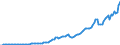 Indicator: Nonfinancial Noncorporate Business;: Nonresidential Gross Fixed Capital Formation, Transactions