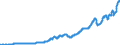 Indicator: Nonfinancial Noncorporate Business;: Nonresidential Gross Fixed Capital Formation, Transactions