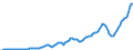 Indicator: Nonfinancial Noncorporate Business;: Gross Fixed Investment, Residential Equipment and Structures, Transactions