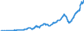 Indicator: Nonfinancial Noncorporate Business;: Gross Fixed Investment, Residential Equipment and Structures, Transactions