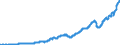 Indicator: Nonfinancial Noncorporate Business;: Gross Fixed Investment (IMA), Transactions
