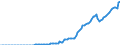 Indicator: Nonfinancial Noncorporate Business;: Total U.S. Government Securities; Asset, Level