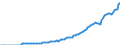 Indicator: Nonfinancial Noncorporate Business;: Withdrawals from Income of Quasi-Corporations, Paid, Transactions